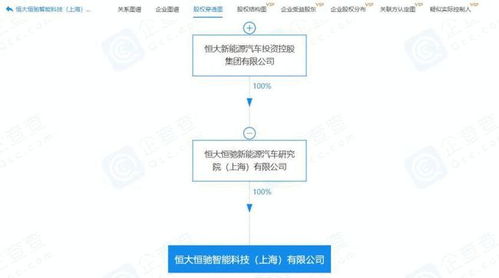 恒大新能源跨界布局網絡科技領域，注冊資本一億元成立新公司引關注